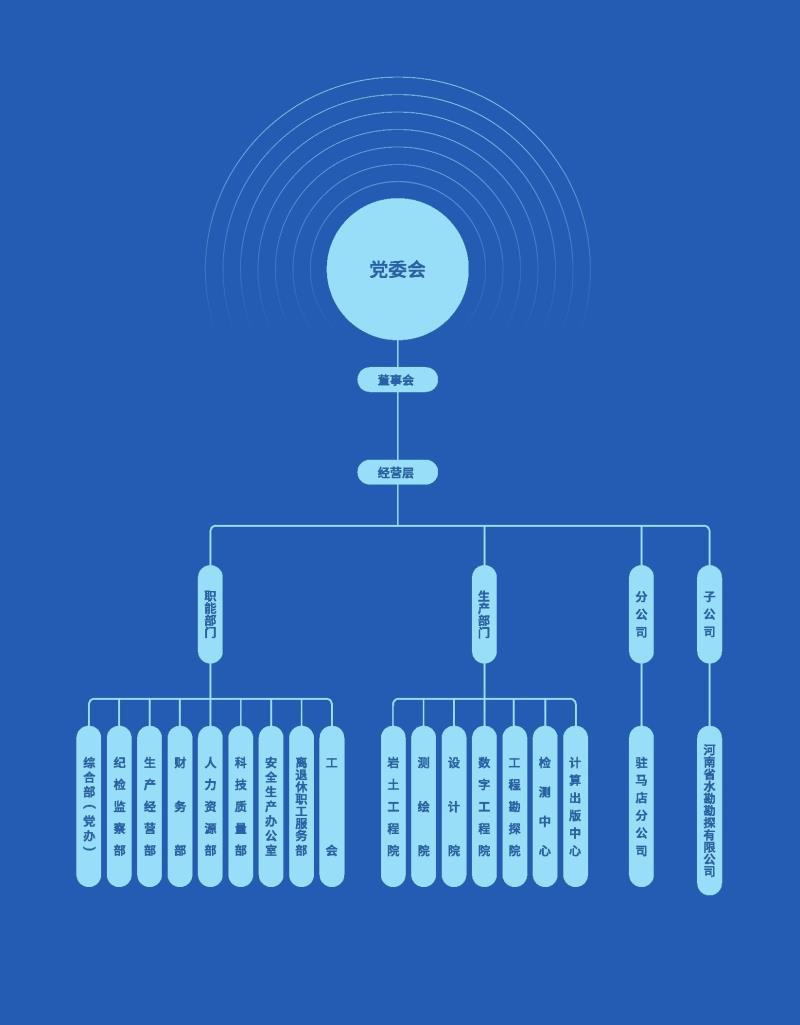 組織機構.jpg